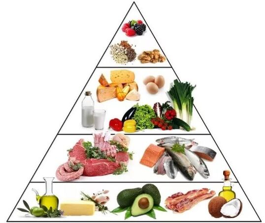 Piramidea Keto Dieta
